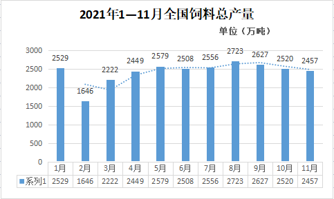 2022年飼料行業發展分析