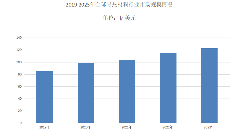 導熱材料行業分析
