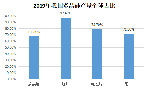 光伏行業市場現狀